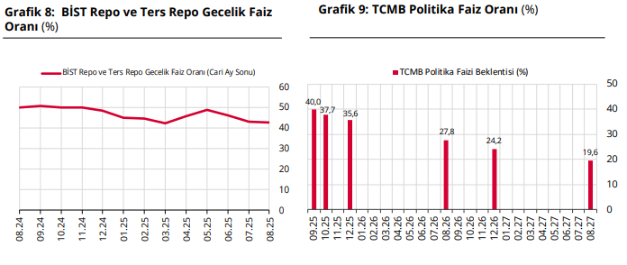 Büyüme beklentileri