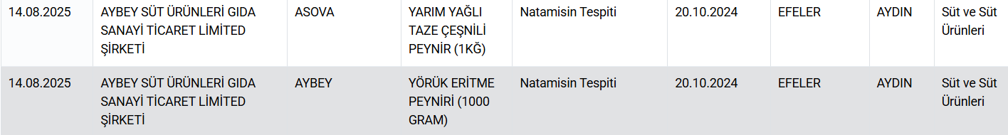 Tarım ve Orman Bakanlığı, sağlığı tehlikeye sokan gıdalar listesini güncelledi