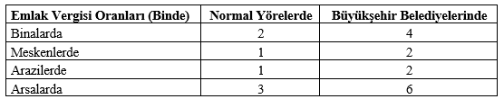 Vergi Artışları ve Çözüm Önerileri