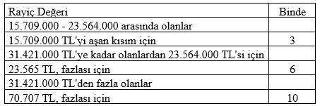 Vergi Artışları ve Çözüm Önerileri